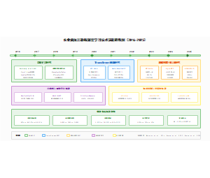 图12_技术演进时间线_v3