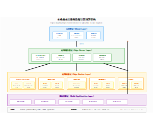 图14_边缘计算部署架构_v3