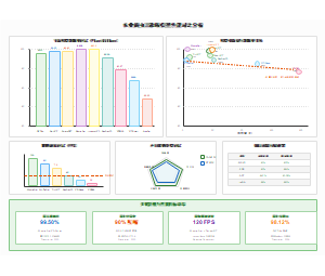 图9_模型性能对比分析_v2