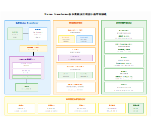 图7_ViT架构演进_v2