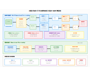 图3_自监督对比学习流程_v2