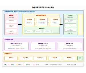 图4_知识蒸馏轻量化技术_v2