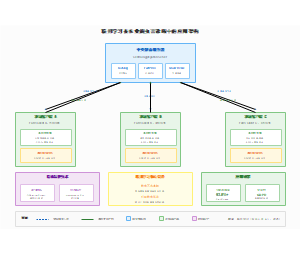 图5_联邦学习架构_v2
