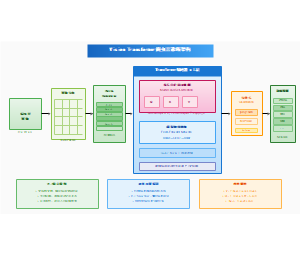 图13_ViT病虫害诊断架构