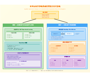图9_算法优化策略