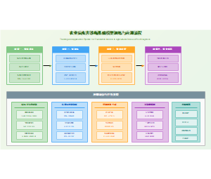 图10_训练应用流程