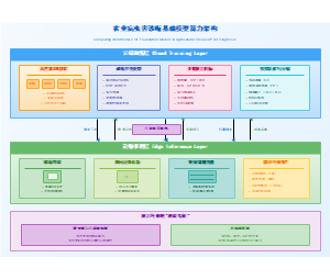 农业病虫害诊断基础模型算力架构