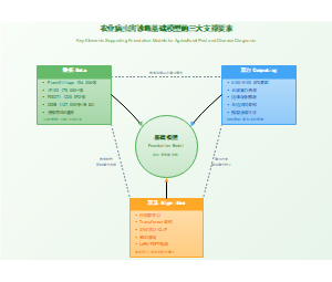 图6_三大支撑要素