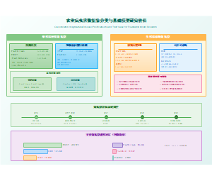 农业病虫害数据集分类与基础模型研究价值
