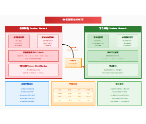 图15_知识蒸馏框架