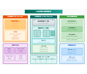 图16_LoRA参数高效微调