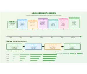 农业病虫害诊断基础模型技术演进路线