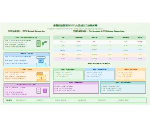 参数高效微调(PEFT)方法对比与农业应用