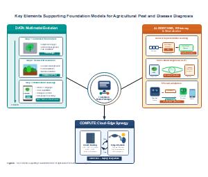 支持农业病虫害诊断基础模型的关键要素
