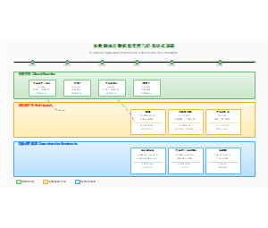 图7_数据集类型与任务范式演进