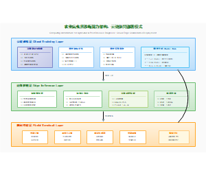 图8_云边协同算力架构