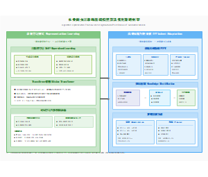农业病虫害诊断基础模型算法优化策略框架