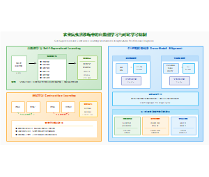 农业病虫害诊断中的自监督学习与对比学习机制