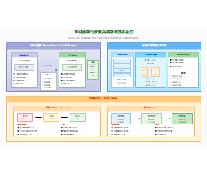 图11_知识蒸馏与PEFT流程