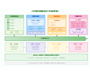 图3_大模型技术赋能蔬菜产业的演进路径