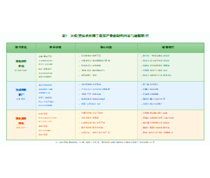 表1_大模型技术应用于蔬菜产业的制约因素与破解路径