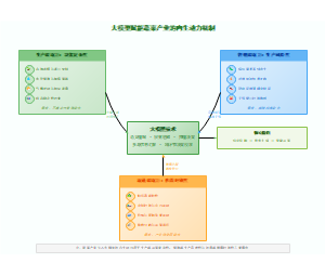 图1_大模型赋能蔬菜产业的内生动力机制