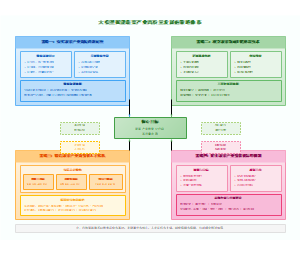 图4_大模型赋能蔬菜产业高质量发展的策略体系