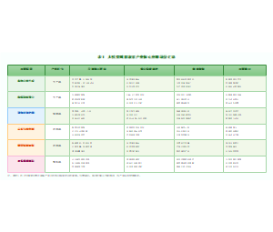 表1_大模型赋能蔬菜产业核心应用场景汇总