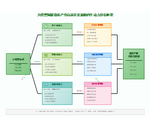 图1_大模型赋能蔬菜产业的内生动力分析框架