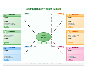 图2_大模型技术赋能蔬菜全产业链的核心应用场景