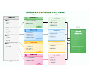 图3_大模型技术赋能蔬菜产业的演进方向与实现路径