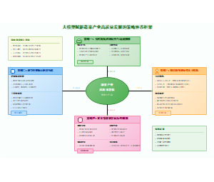 图4_大模型赋能蔬菜产业高质量发展的策略体系框架