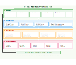 图1 智慧农业多源数据融合技术框架