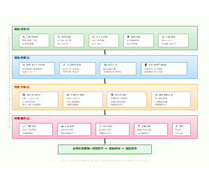 图1 智慧农业多源数据融合技术框架