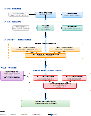 数智化产教融合范式的构建