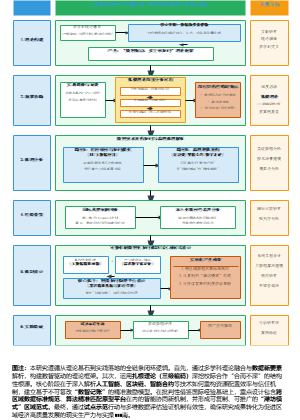聚焦数智驱动与落地实操