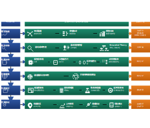 数智化相关领域的系统性研究流程