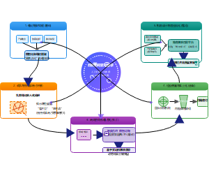 数智协同驱动引擎