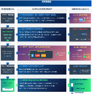 数智化重构与协同机制研究