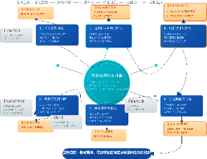 数智驱动核心引擎