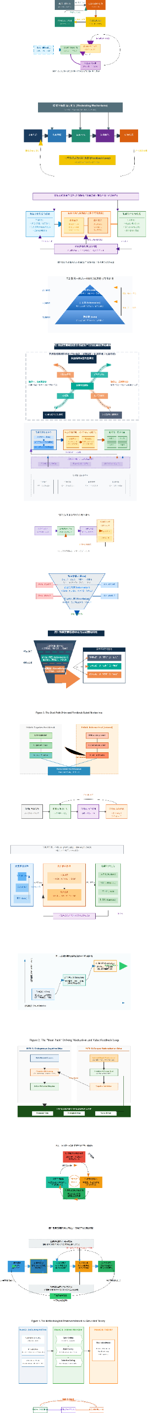 图2 数据要素驱动菜农低碳生产行为的螺旋演化模型