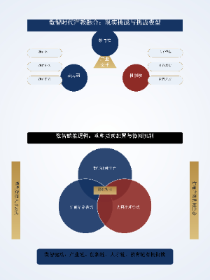 数智时代产教融合
