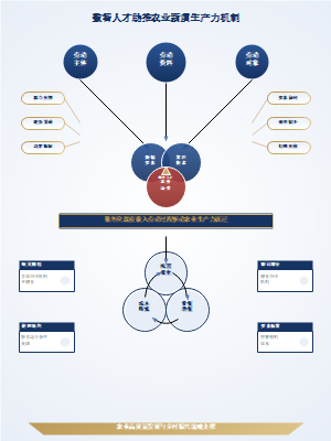数智人才助推农业新质生产力机制