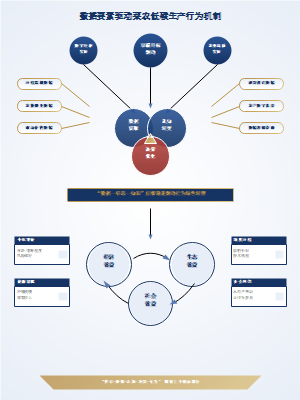 数据要素驱动菜农低碳生产行为机制