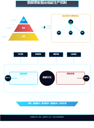 数据要素驱动低碳生产机制