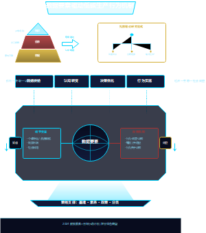 数据要素驱动低碳生产行为机制