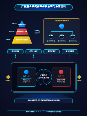 产教融合共同体整体性治理与协同机制