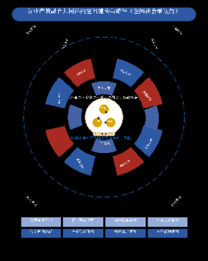 行业产教融合共同体的空间建构与路径（空间社会学视角）