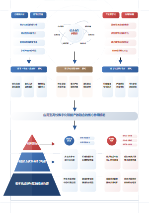 应用型高校数字化赋能产教融合的机制与模式