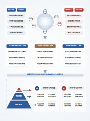 应用型高校数字化赋能产教融合的核心作用机制